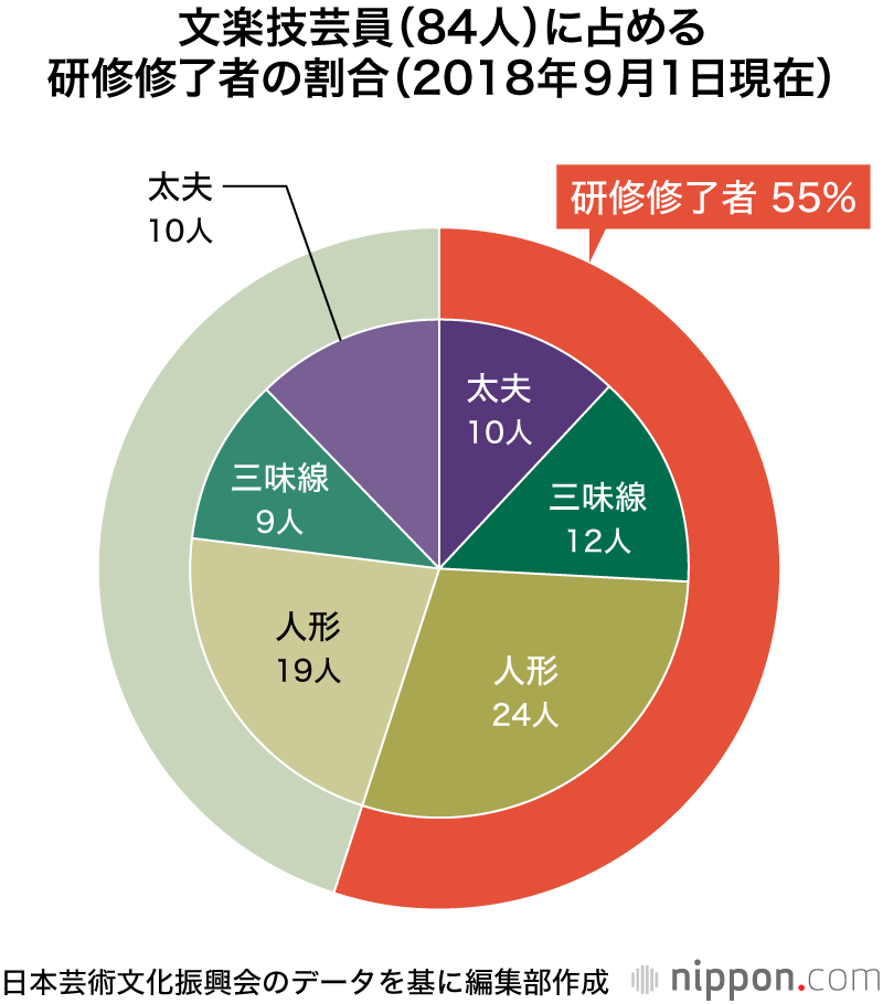 6つの国立劇場で「魅せる」「育てる」―各ジャンルに特化した舞台芸術の殿堂
