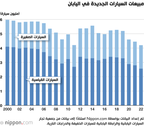 مبيعات السيارات الجديدة في اليابان