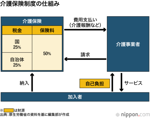 介護保険制度の仕組み