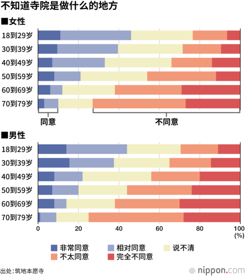 不知道寺院是做什么的地方