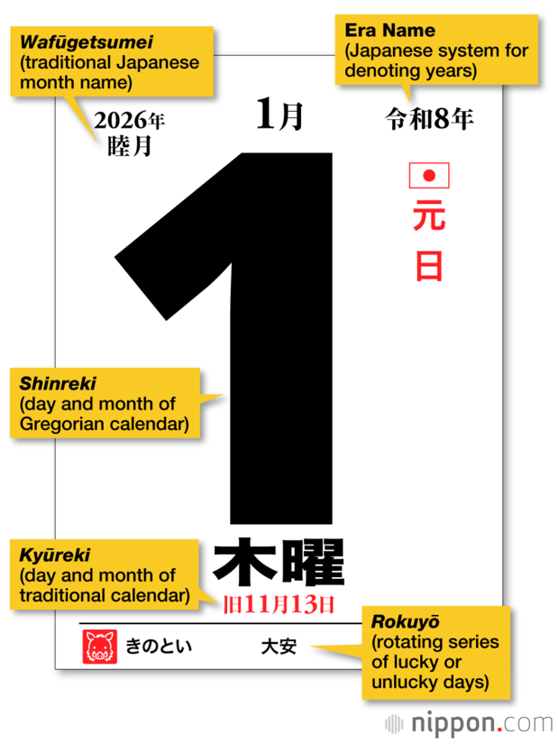 A calendar for January 1, 2026, with several traditional features.