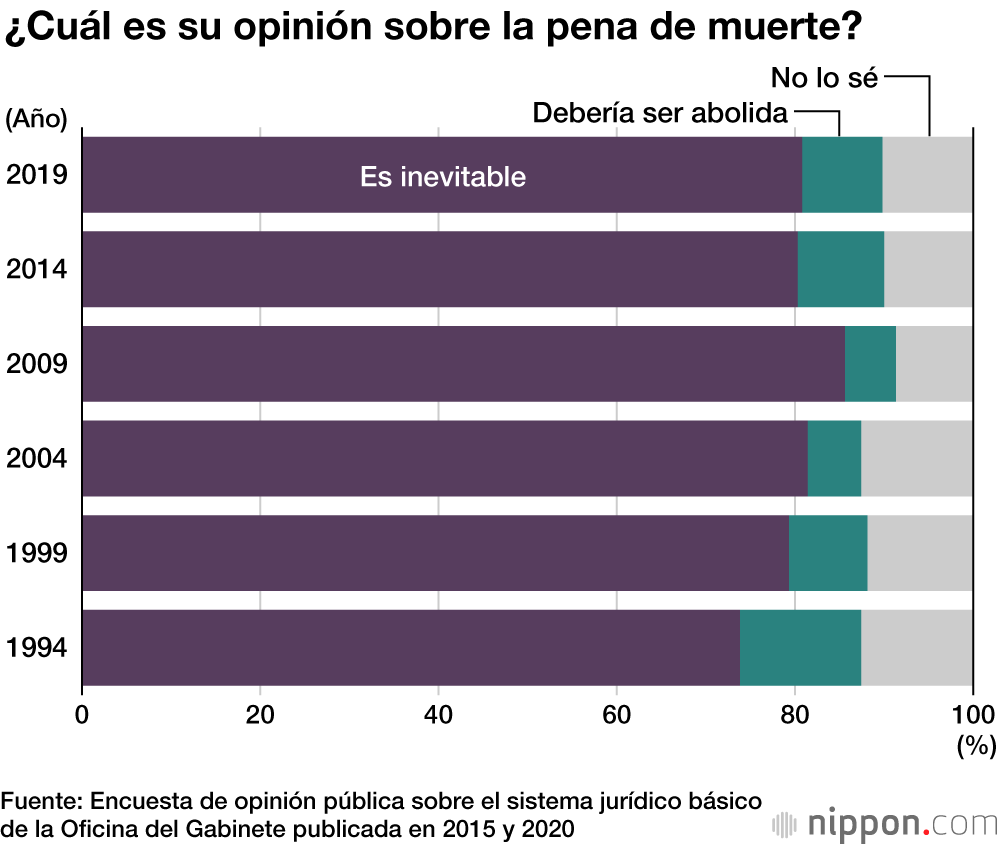 Testimonios desde el corredor de la muerte: los funcionarios penitenciarios y las ejecuciones