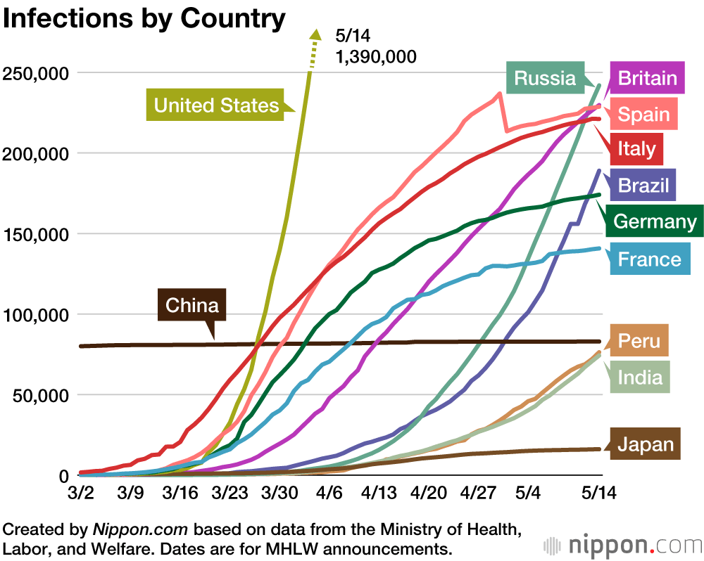 Coronavirus Cases by Country