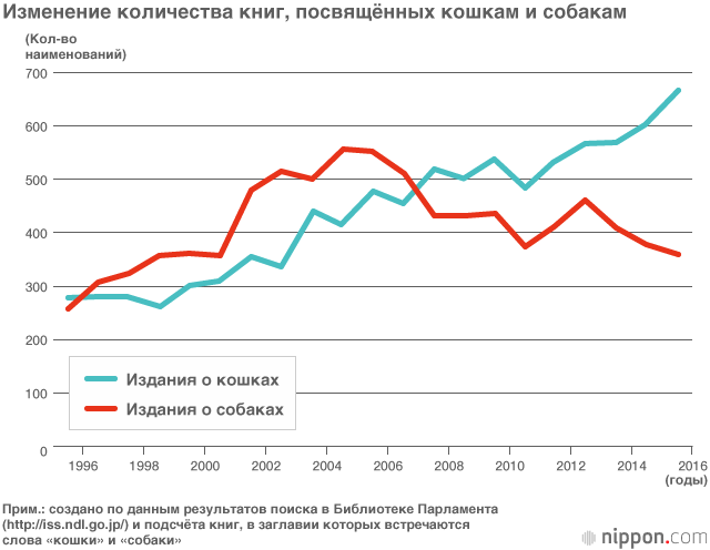 Истоки «кошачьего бума» в Японии