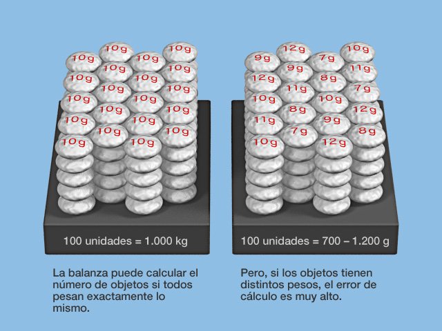 Imagen 1. Objetos con el mismo peso y con distintos pesos