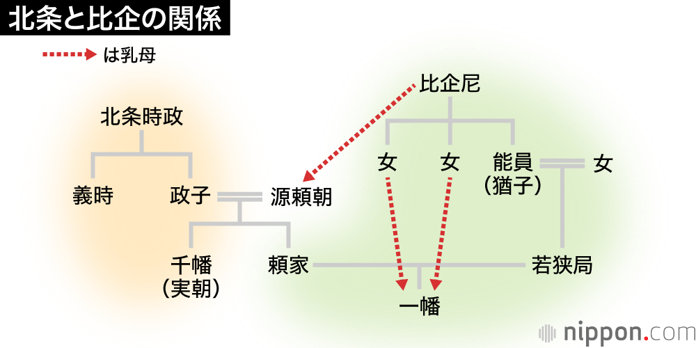 「鎌倉殿の13人」が問う合議制の難題