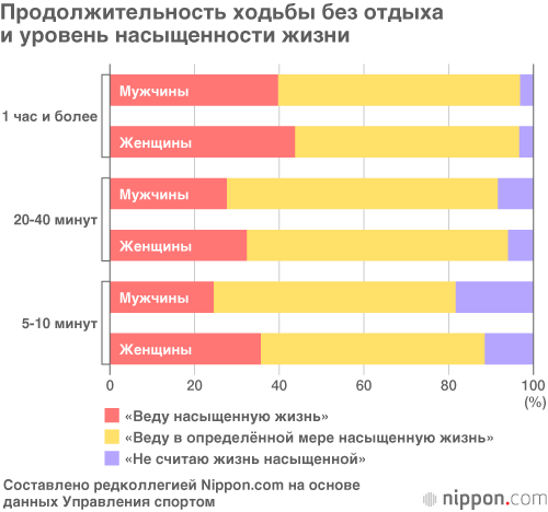 Почему японские старики здоровеют с каждым годом, или в движении – жизнь