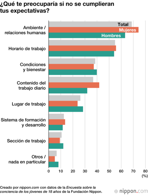 ¿Qué te preocuparía si no se cumplieran tus expectativas?