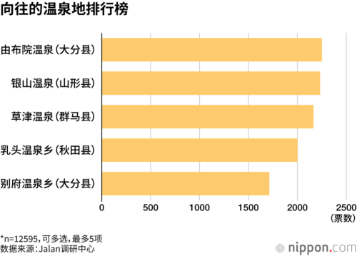 向往的温泉地排行榜