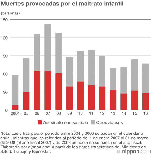 Las denuncias de maltrato infantil aumentan: más casos de abuso psicológico