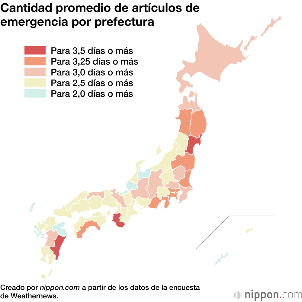 Una mayoría de japoneses cuenta con artículos de emergencia para una media de 3,09 días 