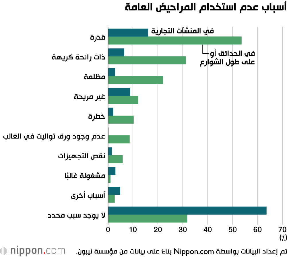 مبادرة لتحسين صورة المراحيض العامة في اليابان