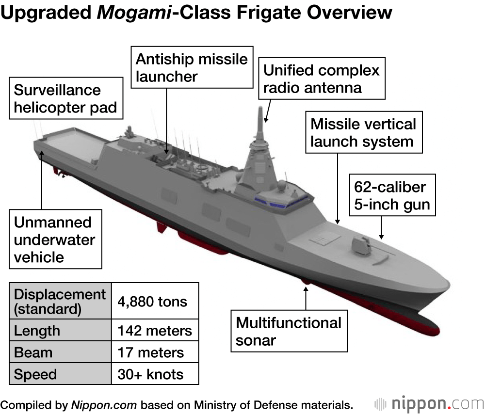 Upgraded Mogami-Class Frigate Overview