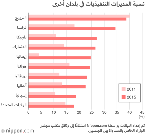 المرأة اليابانية لا تزال بعيدة عن المناصب القيادية!