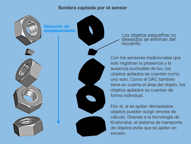 Imagen 4. El sensor lineal también calcula el área de los objetos
