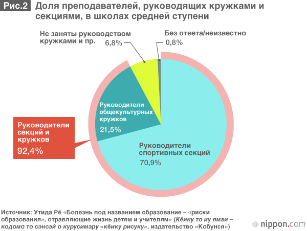 Почему японские учителя – самые занятые в мире, или обратная сторона букацу