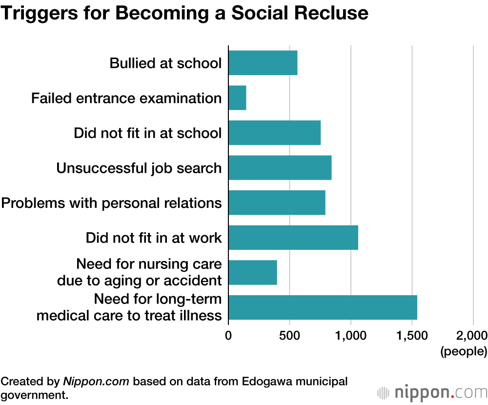 Survey Finds 1 in 76 Residents Are “Hikikomori” in Edogawa, Tokyo