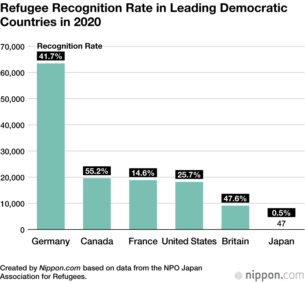 Japan Accepts 74 Refugees in 2021 After Myanmar Coup