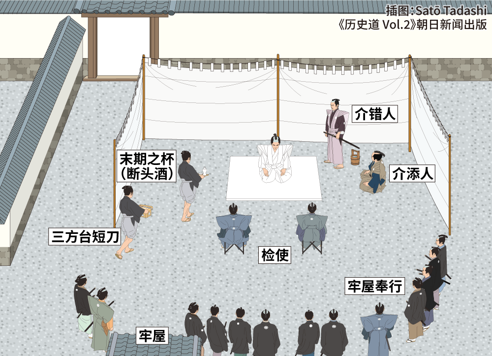 切腹的地点，俸禄500石以上者在自家官邸、庭院或大名的官邸院内。下级武士则在牢房里。上图重现了在牢房里切腹的场景，牢房管理者“牢屋奉行”和“同心”是监督人。由此可知实际上就是犯人行刑