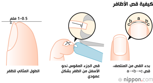 كيفية قص الأظافر