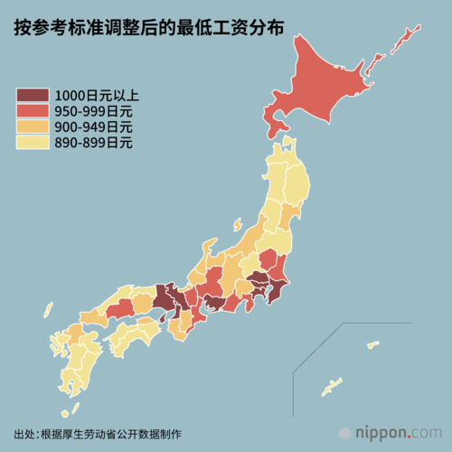 按参考标准调整后的最低工资分布