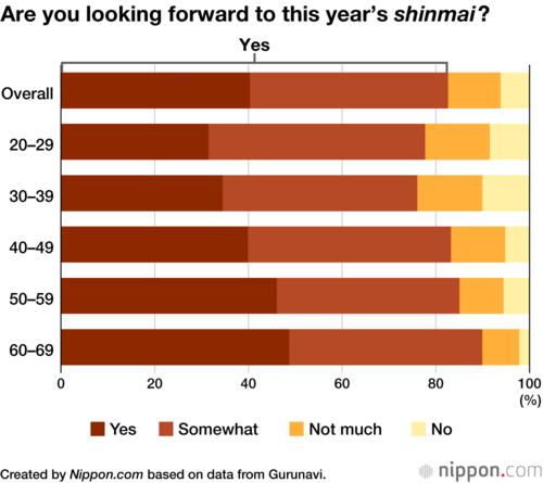 Are you looking forward to this year’s shinmai?