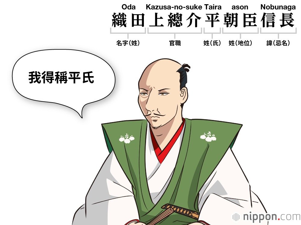 名字「織田」（日文的「名字」相當於中文的「姓」，還寫作「苗字」——譯注）來自地名，信長的名字顯示他的根在越前國織田莊。諱表示生前的名，也寫作「忌名」，本人在世時，除了父母和主公等上位者之外，其他人都需要避諱，不得直呼其名（圖片：Satou Tadashi）