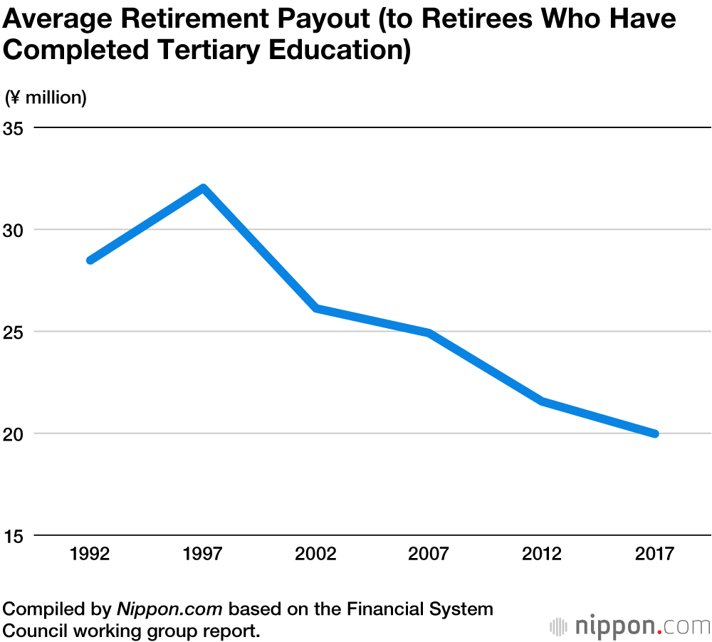 Japan’s Pension Woes