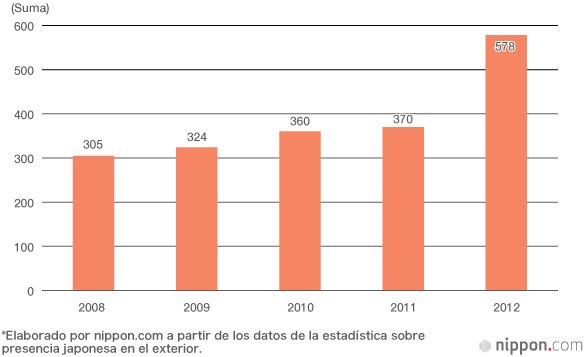 Así en la economía como en el fútbol: 2014, el año de Brasil