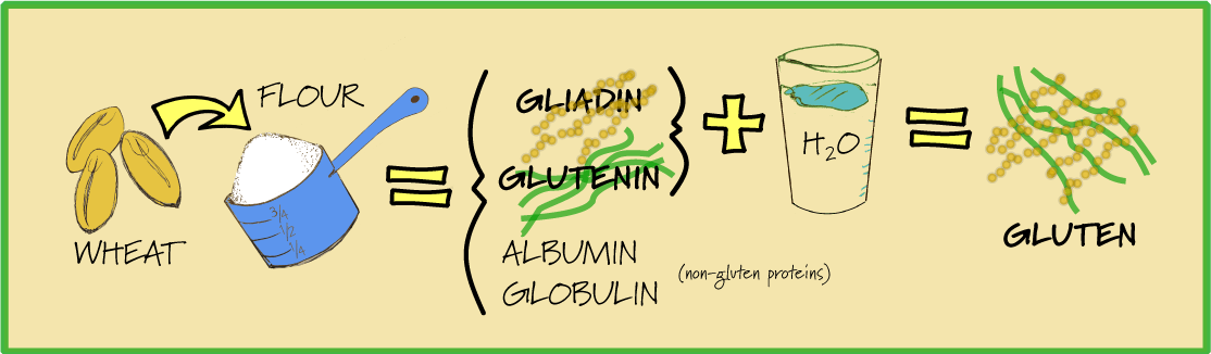 Happy Eating: The Ups and Downs of a Gluten-Free Diet in Japan 
