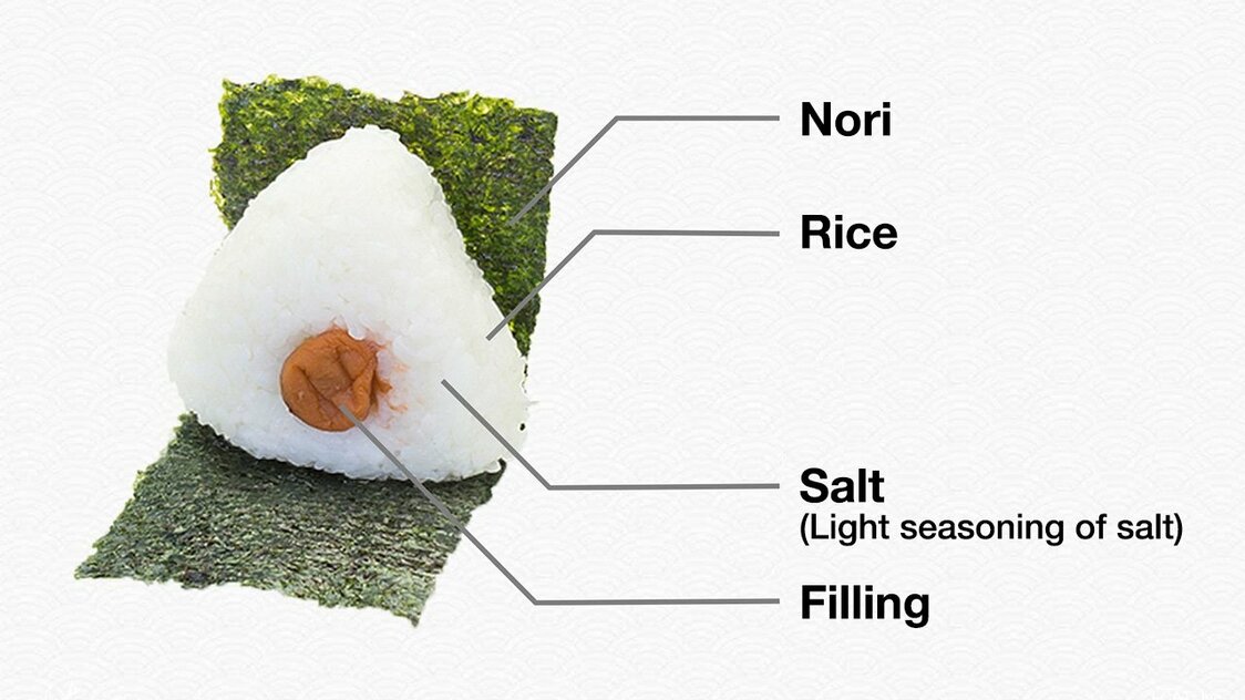 Composición básica de una bola de arroz. (© Nakamura Yūsuke)