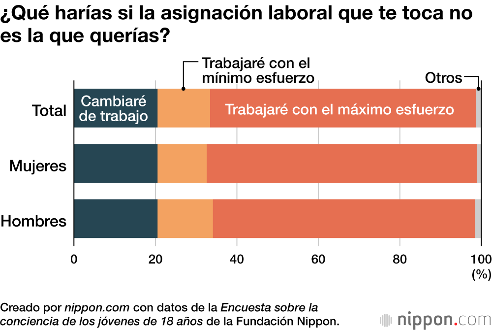 ¿Qué harías si la asignación laboral que te toca no es la que querías?