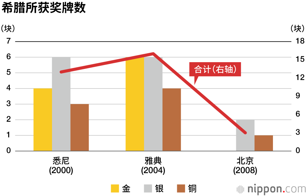 日本奖牌数，能否超过里约奥运会？