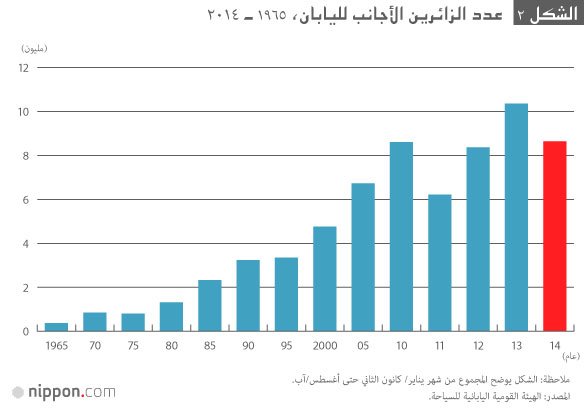 كيف تصبح اليابان وجهة سياحية عالمية؟