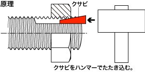 絶対に緩まないナットを世界に——ハードロック工業