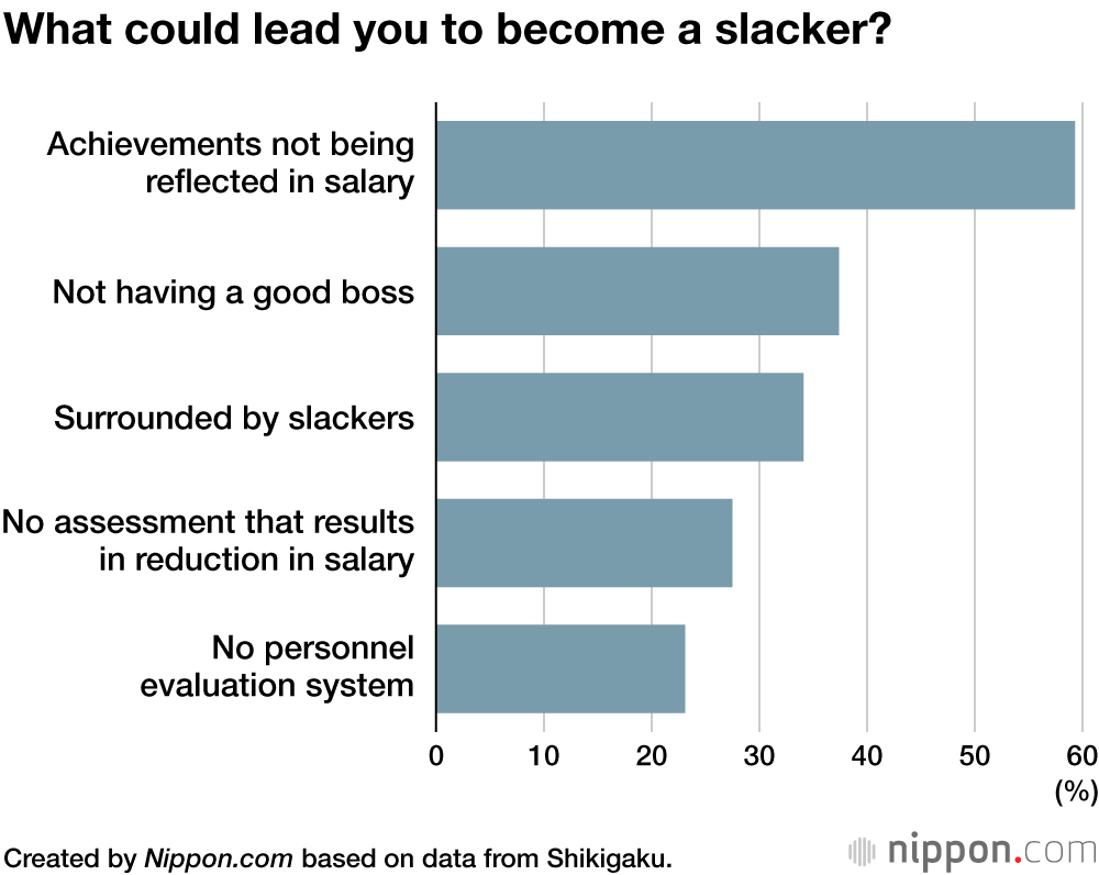 Survey in Japan Finds Half of Companies Have Morale-Draining Slacker “Ojisan”