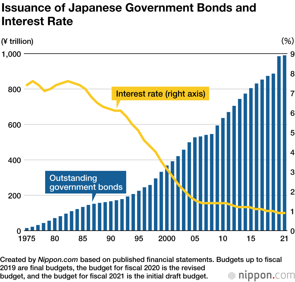 Japan’s Record ¥106.6 Trillion Budget