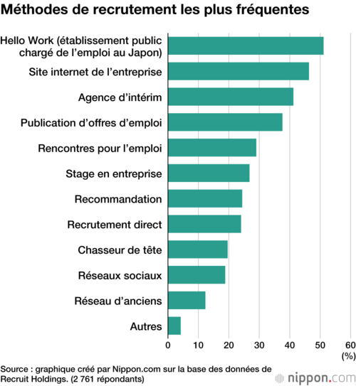 Hello Work (établissement public chargé de l’emploi au Japon)