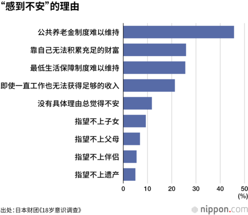 “感到不安”的理由