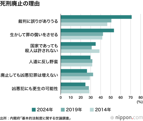 死刑廃止の理由