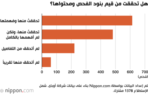 هل تحققت من قيم بنود الفحص ومحتواها؟