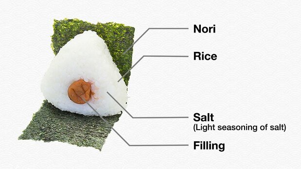 The basic makeup of a rice ball. (© Nakamura Yūsuke)