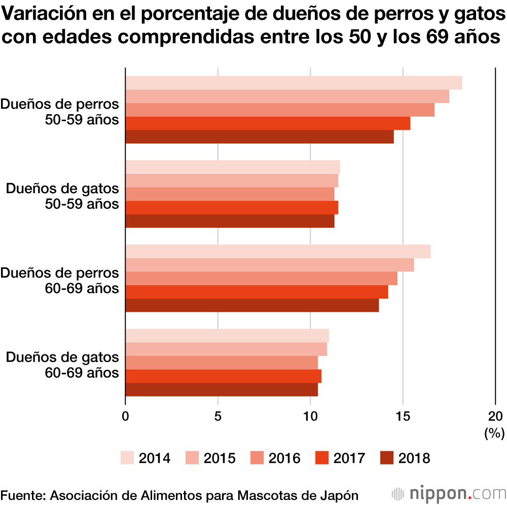 ¿Por qué los gatos son hoy más populares que los perros en Japón? 