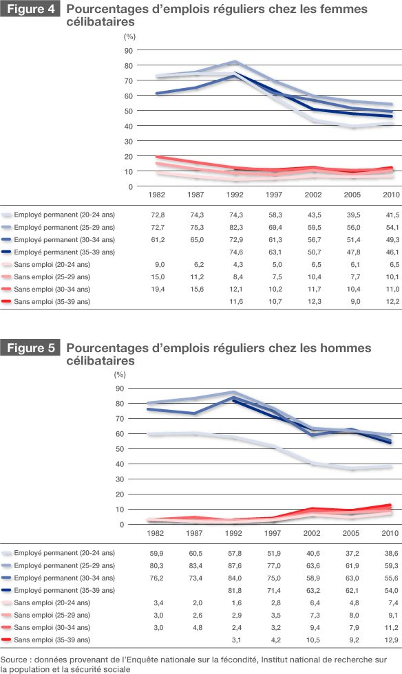 Le modèle familial japonais en pleine mutation