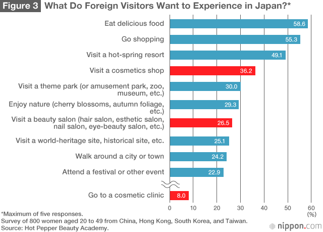 Japan’s Beauty Salons Becoming Tourist Destinations