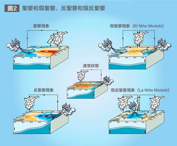 海水溫度上升發出警告，地球異常氣象趨於活躍