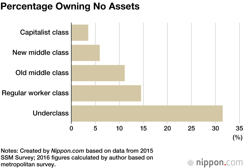 The Challenges Facing Japan’s Underclass