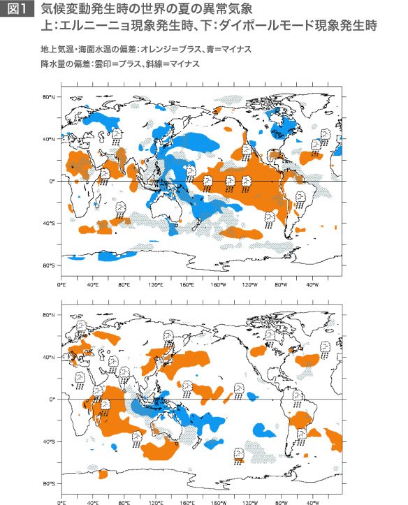 海水温上昇が警告する地球異常気象の活発化