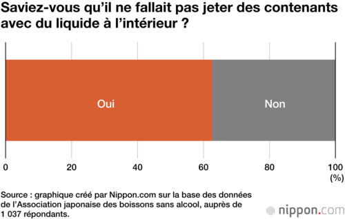 Saviez-vous qu’il ne fallait pas jeter des contenants avec du liquide à l’intérieur ?