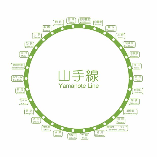 山手线环线各站 ©Pixta